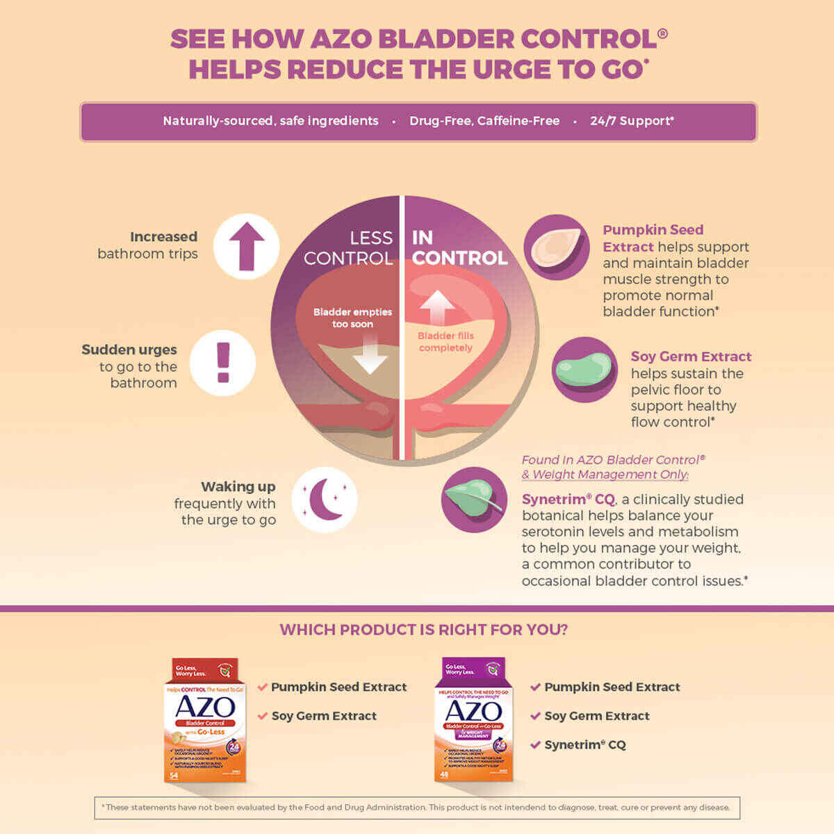 AZO® Bladder Control & Weight Management Capsules - Image 7