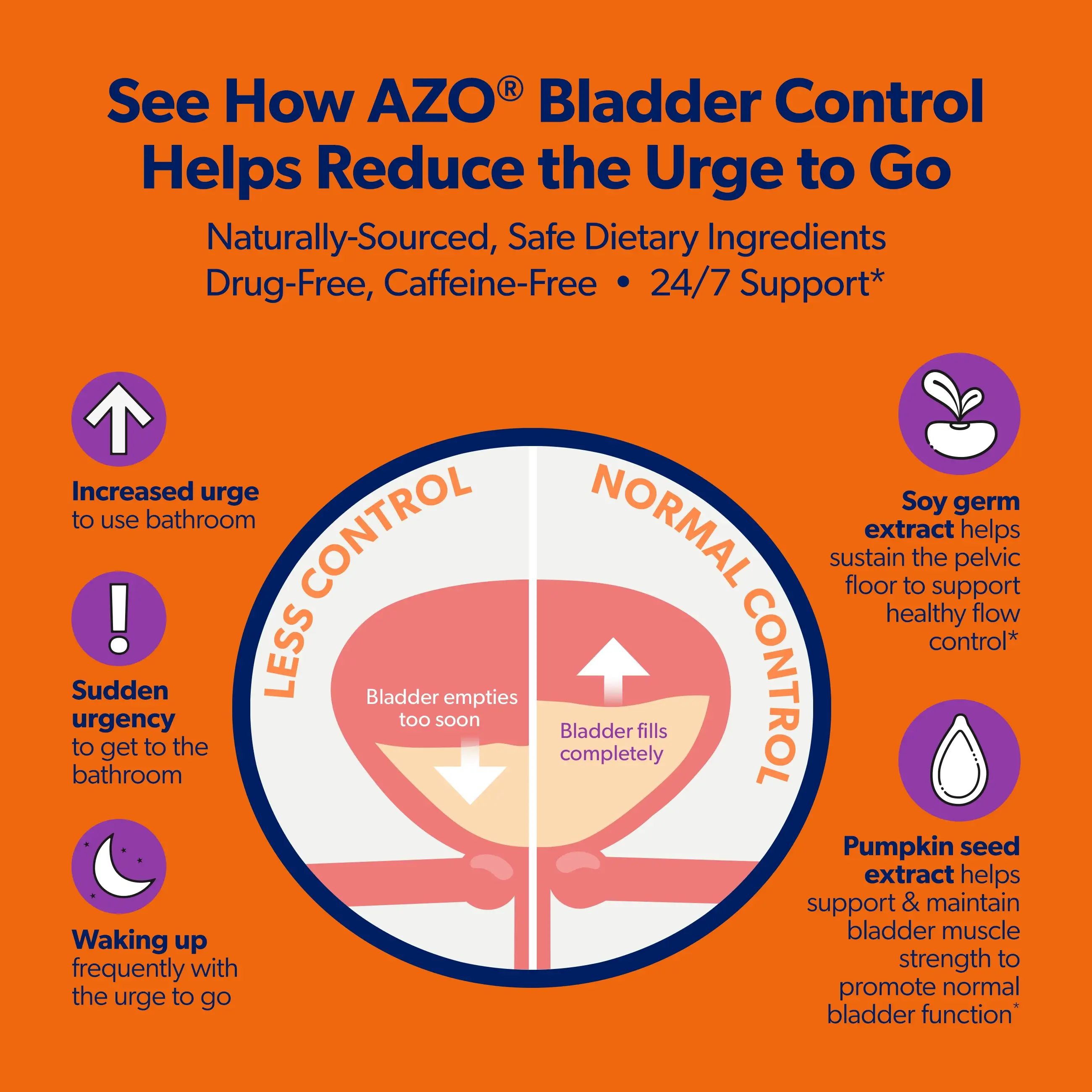 AZO® Bladder Control Capsules - Image 8
