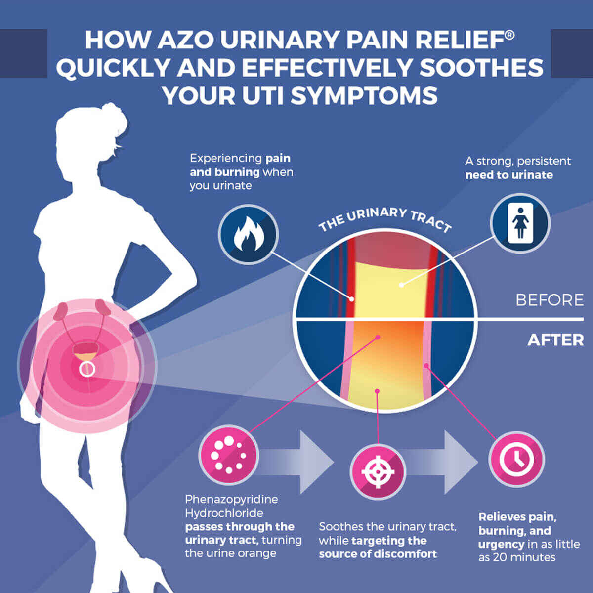 AZO® Urinary Pain Relief Maximum Strength Tablets - Image 10