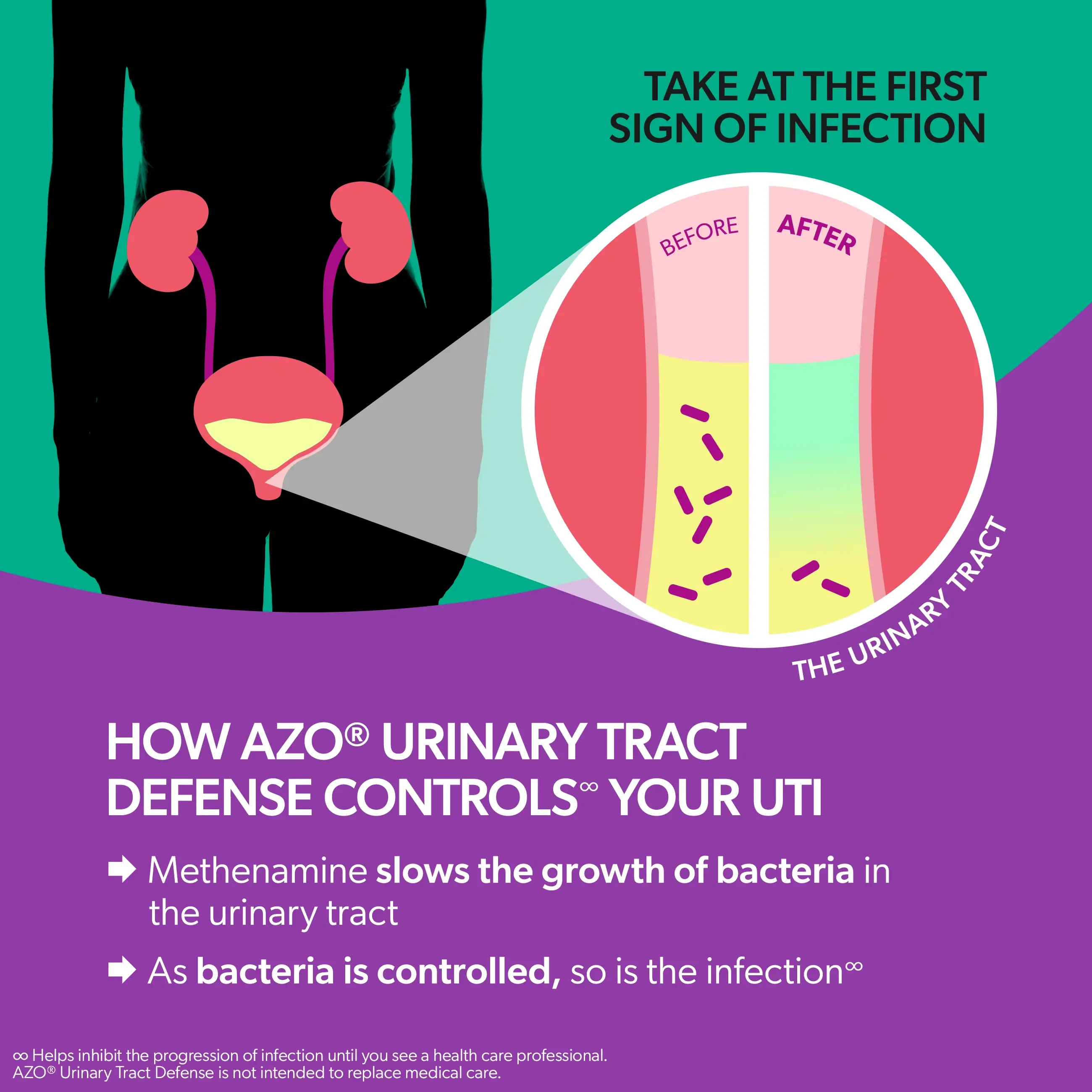 AZO® Urinary Tract Defense Tablets - Image 8