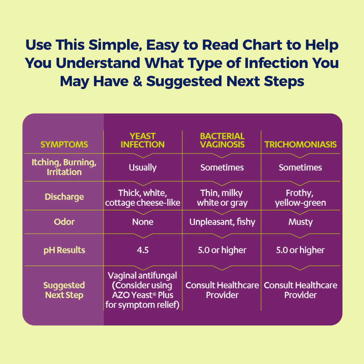 AZO® Vaginal pH Test - Image 5
