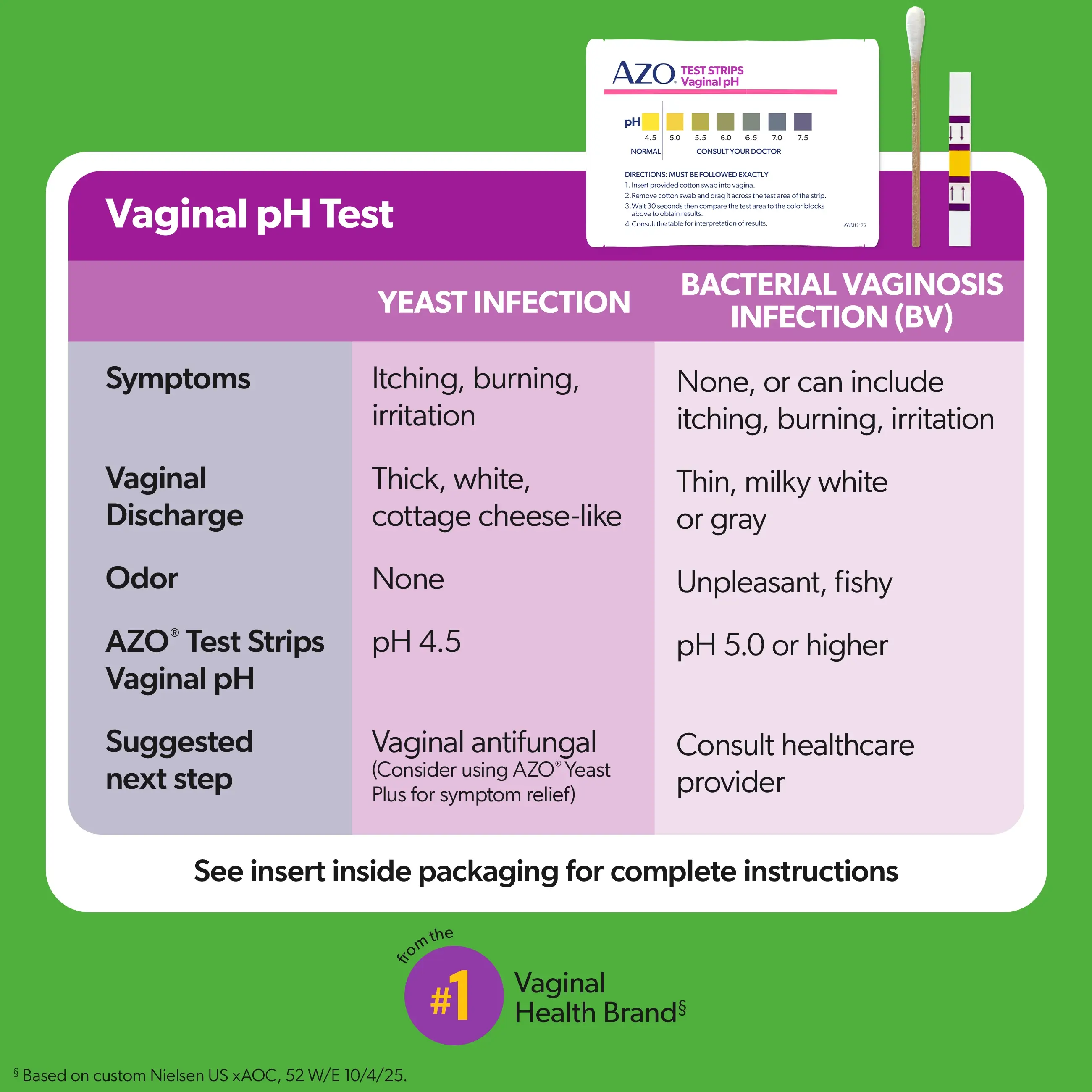 AZO® UTI & Vaginal pH Test Kit - Image 5
